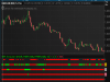 Buy Sell Dots Indicator ThinkorSwim TOS Script1(1).png